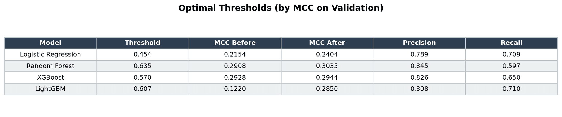 Article 1774903691084